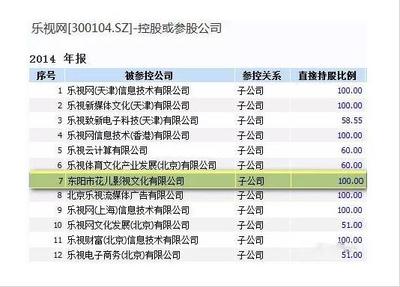 《羋月傳》開啟刷屏模式，影視股迎來投資風口