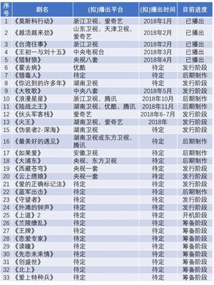 捷成股份影視布局成效初顯，《火王》《霍去病》等劇助力2018年凈利潤(rùn)沖刺15億