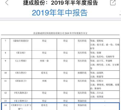 從《王牌部隊(duì)》出品方看影視行業(yè)合作邏輯 新麗傳媒與肖戰(zhàn)“無關(guān)說”背后的產(chǎn)業(yè)真相